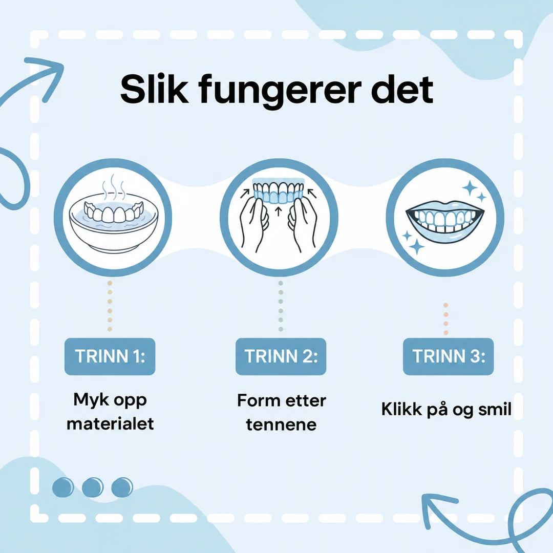 Slik fungerer det – tre trinn
